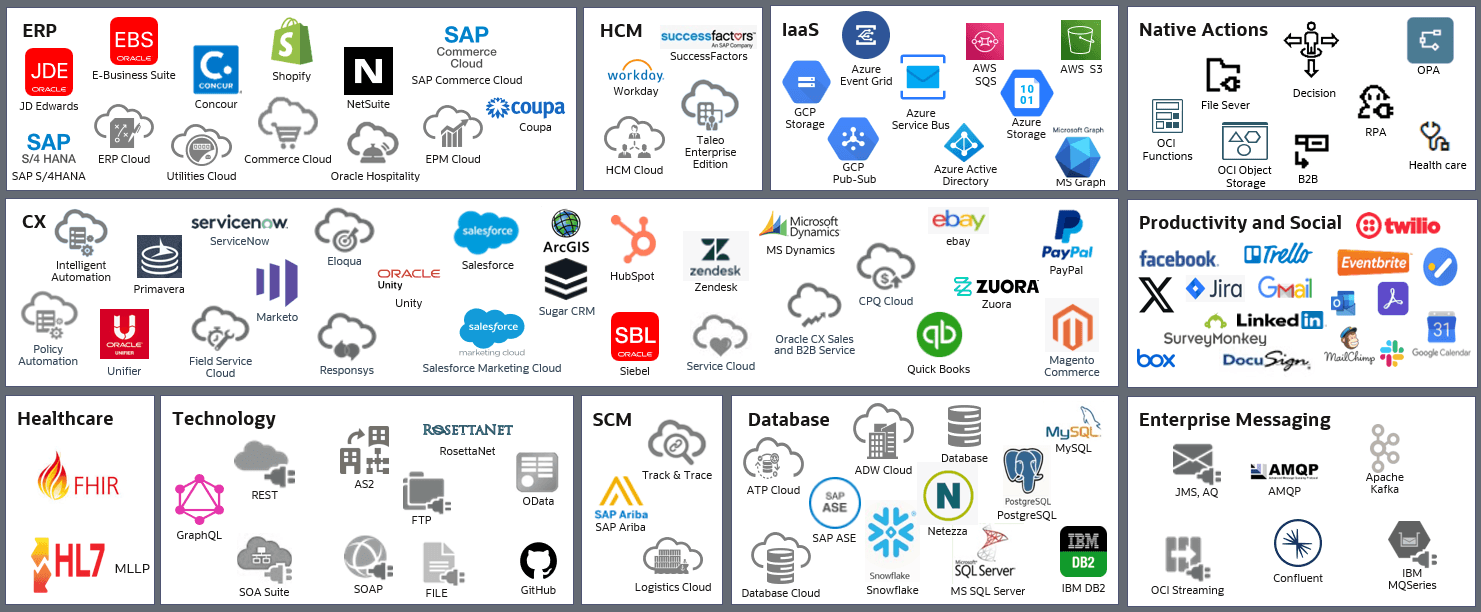 Graphical representation of the available adapters
