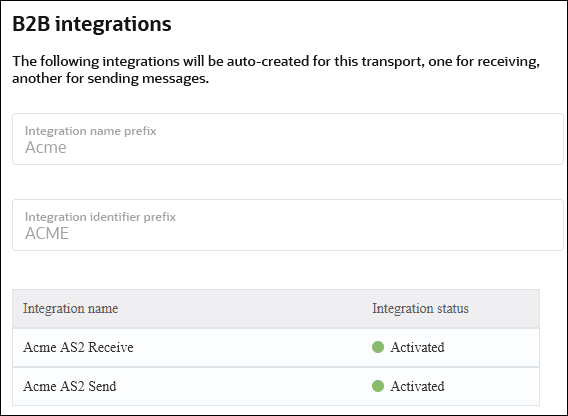 The B2B integrations page shows the Integration name prefix field and Integration identifier prefix field. Below this is a table with columns for Integration name and Integration status. The B2B integrations page shows the Integration name prefix field and Integration identifier prefix field. Below this is a table with columns for Integration name and Integration status.