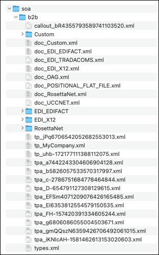 The ZIP file shows a top level soa folder that includes a b2b subfolder that includes all data in the B2B design-time repository.