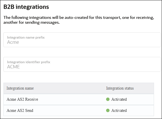 The B2B integrations page shows the Integration name prefix field and Integration identifier prefix field. Below this is a table with columns for Integration name and Integration status.