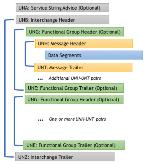 Description of edi-env-structure.png follows