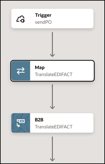 The trigger, map, and B2B action in the integration are shown.