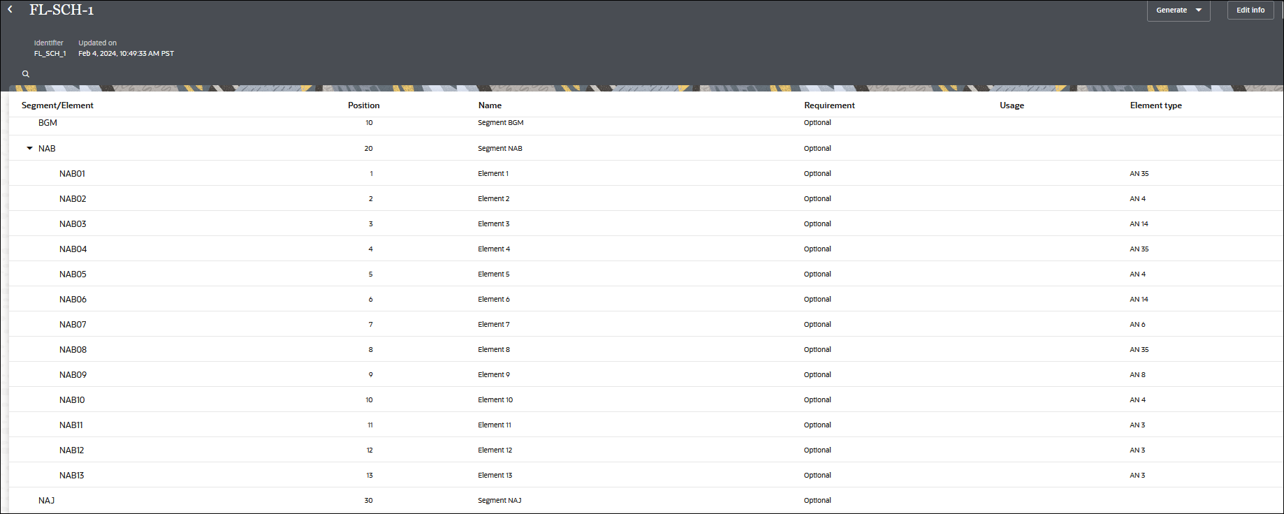 The details page shows a table with columns for Segment/Element, Position, Name, Requirement, User, and Element type. The Generate drop-down list and Edit info button appear at the top right.