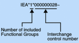 The parts of the overall interchange trailer value are the Number of including Functional Groups and Interchange control number.