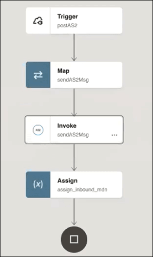 The integration shows the trigger, map, invoke, assign, and end icons. The integration shows the trigger, map, invoke, assign, and end icons.