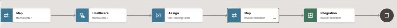 The integration shows a map action, healthcare action, assign action, map action, and integration action.