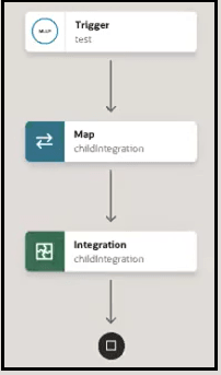 The integration shows a trigger, map action, and integration action. The integration shows a trigger, map action, and integration action.