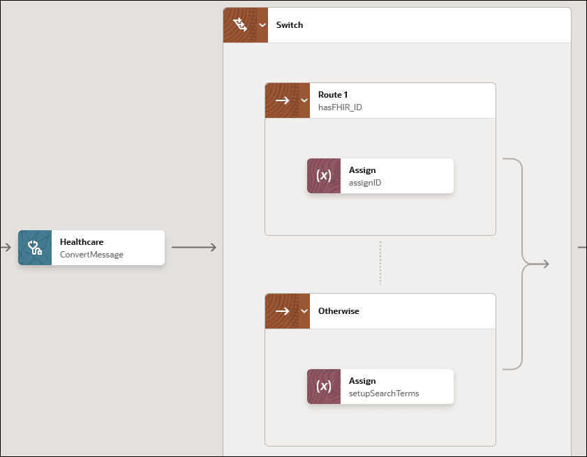 The healthcare action and switch action are shown. The switch action is expanded to show two routes: Route 1 (which includes an assign action) and Otherwise (which includes an assign action).