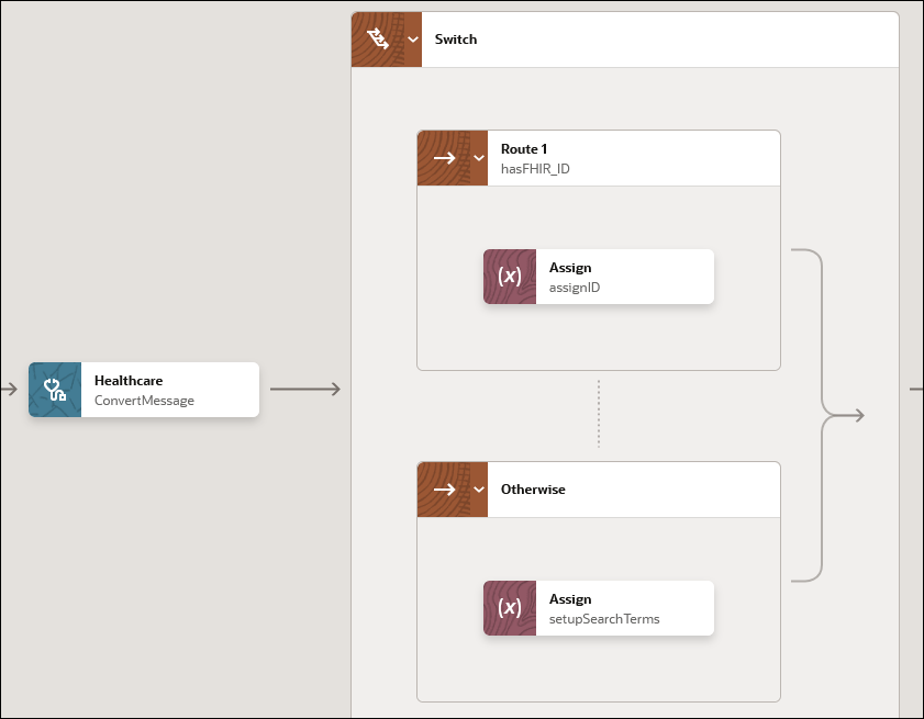 The healthcare action and switch action are shown. The switch action is expanded to show two routes: Route 1 (which includes an assign action) and Otherwise (which includes an assign action).