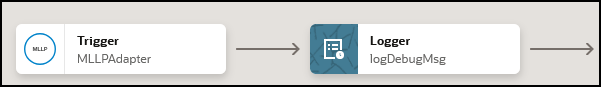 The MLLP Adapter trigger connection and logger action are shown