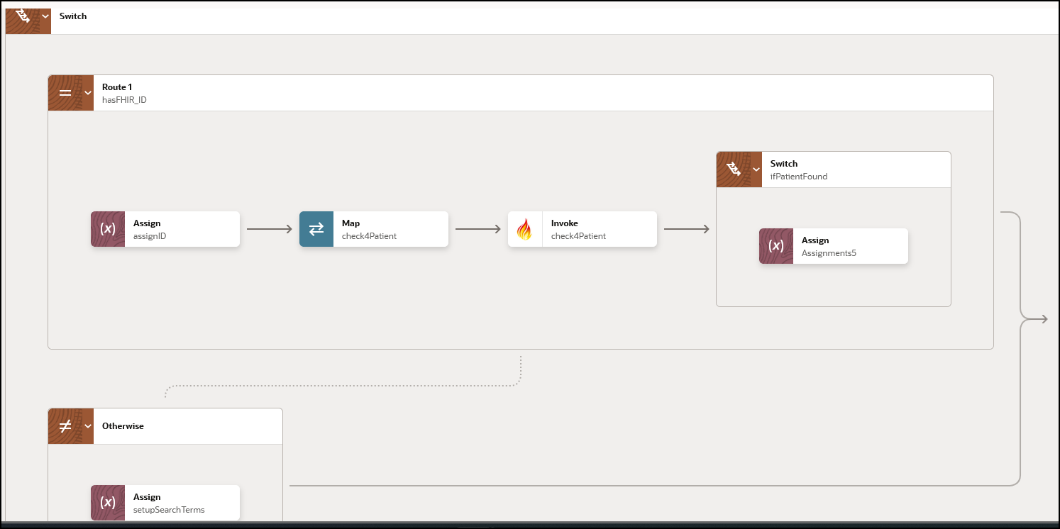 The switch action consists of two branches: Route 1 includes an assign action, map action, FHIR Adapter invoke, and a second switch action with an assign action. The Otherwise route includes an assign action.