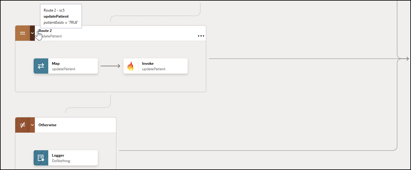 The Route 2 icon is selected icon is selected to show patientExists is true. A map action and FHIR Adapter connection are part of this route. Below this is an Otherwise branch with a logger action.