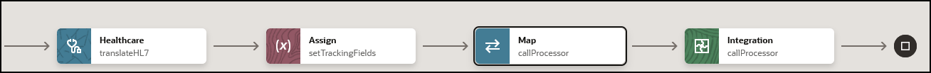 The healthcare action, map action, and integration action are shown.