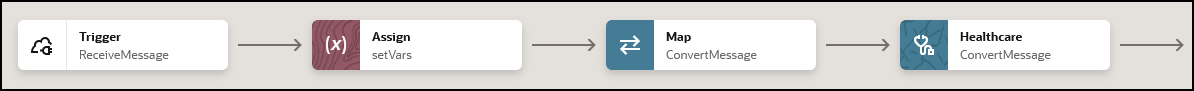 The trigger connection, assign action, map action, and healthcare action are shown.