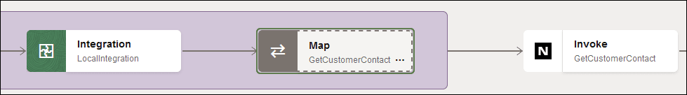 The integration, map, and invoke actions are shown.