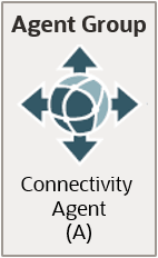 An agent group contains one connectivity agent