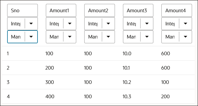 The images shows a table with columns for Sno, Amount1, Amount2, Amount3, and Amount4. Each column is of type Integer and is identified as Mandatory. Four rows of each column are displayed. The Amount1 column mentioned above has values of 100, 200, 300, and 400.