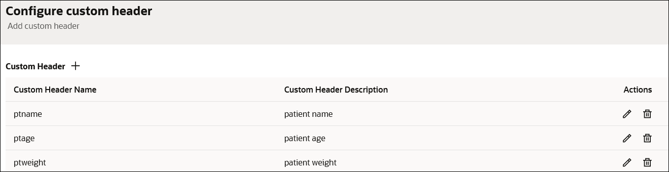 The Configure custom header page shows a + sign to click to add headers. Below this is a table with columns for Custom Header Name, Custom Header Description, and Actions. Actions includes icons for edit and delete.