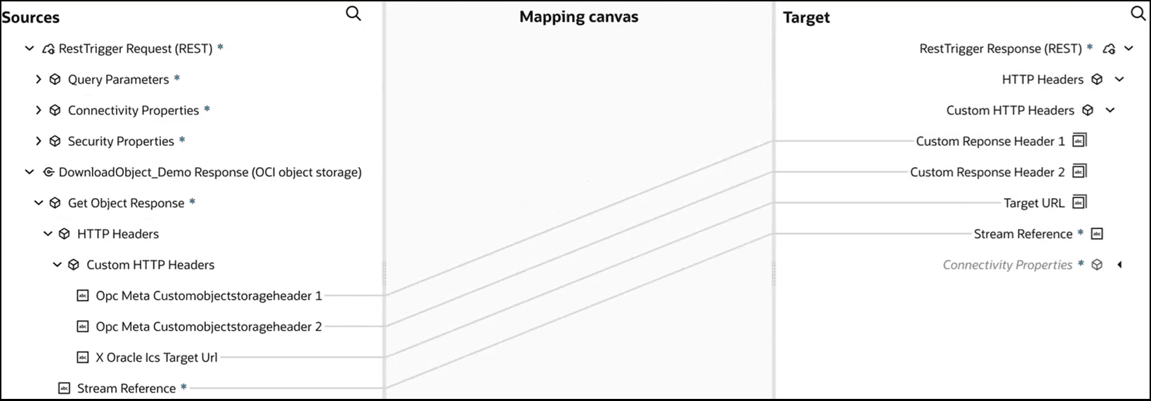 The Sources, Mapping canvas, and Target sections are shown. The source Custom HTTP Headers section is expanded to show the three custom response headers you created. Each is mapped to the target Custom HTTP Headers.