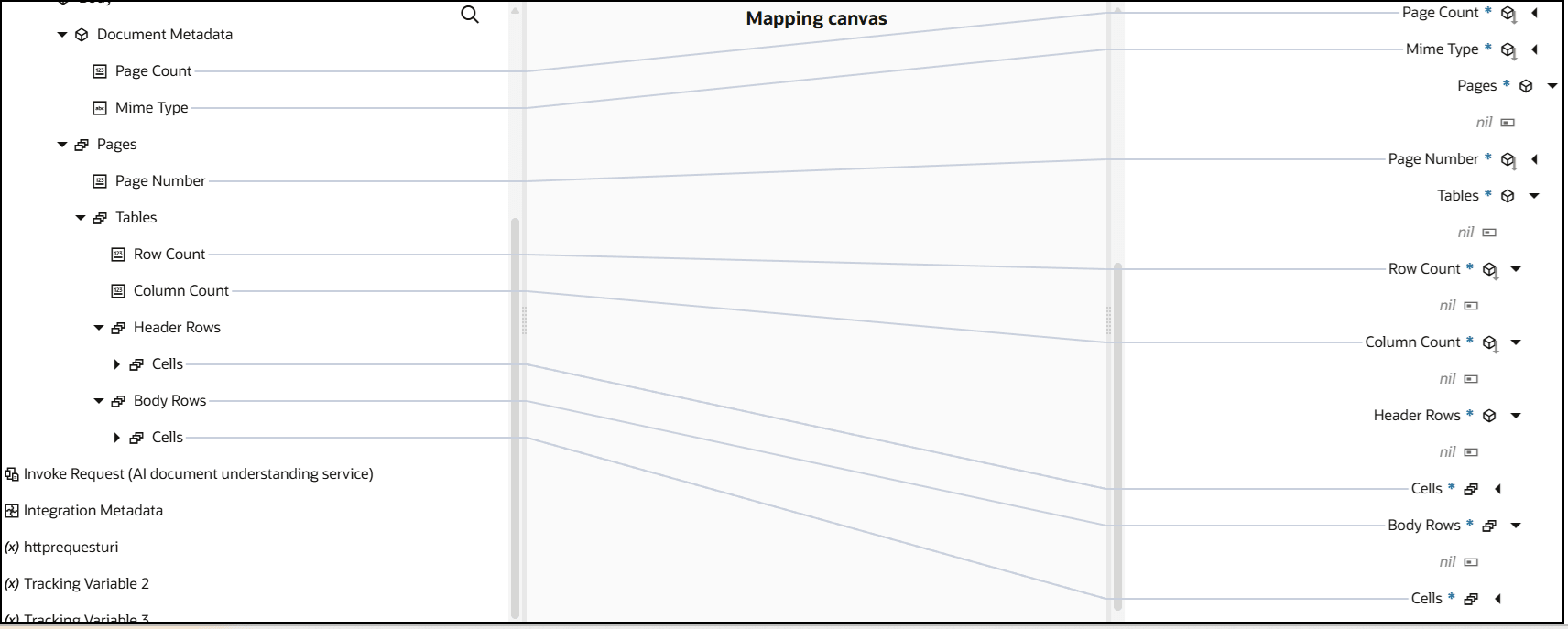 The Sources, Mapping canvas, and Target sections are shown. The source Page Count element is mapped to the target Page Count element. The source Mime Type element is mapped to the target Mime Type element. The source Pages subelements are mapped to target elements.