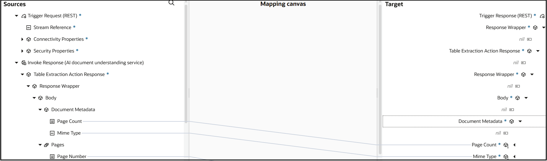 The Sources, Mapping canvas, and Target sections are shown. The source Page Count element is mapped to the target Page Count element. The source Mime Type element is mapped to the target Mime Type element.