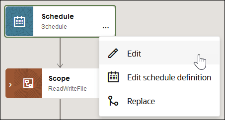 Schedule and Assign are shown. The Actions menu for Schedule has been clicked to show a menu with options for Edit, Edit Schedule Definition, and Replace.