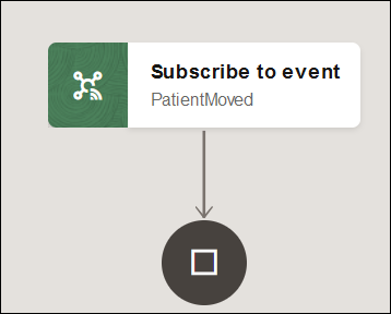 The Subscribe to event icon in the integration canvas is displayed.