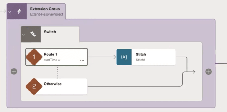 The Extension Group shows a switch action with two branches: Route 1 and Otherwise. The Route 1 branch includes a data stitch action.