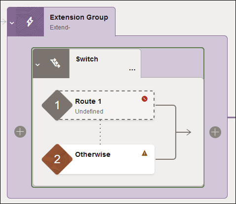 The Extension Group shows a switch action with two branches: Route 1 and Otherwise.
