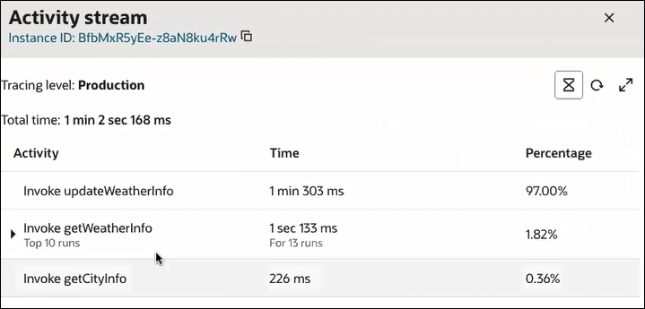 The activity stream shows the instance ID at the top. Below is the tracing level. To the right are three icons. The first icon is selected. The total time for the integration instance to execute is shown. Below this is a table with columns for activity, time, and percentage.