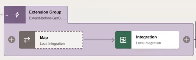 The Extension Group includes a map and an integration action.