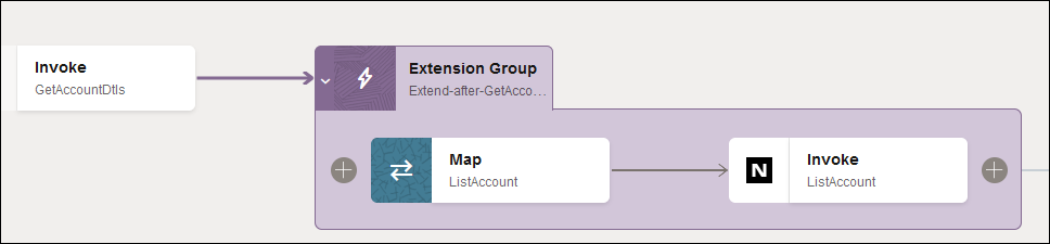 The Extension Group includes a map and an invoke.