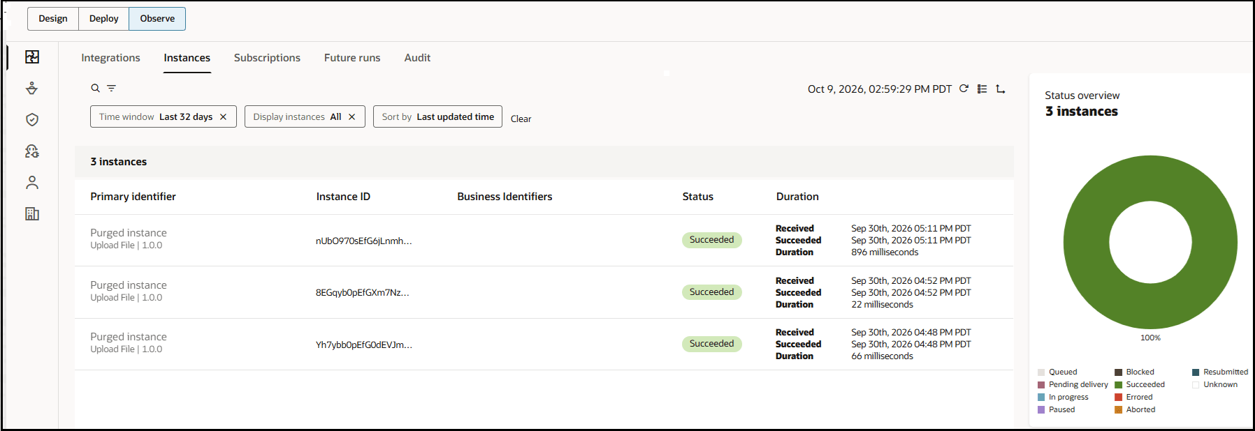 The page for a specific project shows the Design, Deploy, and Observe tabs. Below is a field that shows the latest filter settings. At the top are search and filter icons. At the far left are Integrations, Instances, Subscriptions, Future runs, and Audit tabs. At the far right is the time stamp and refresh button. Below all these buttons and icons is a table with columns for Primary Identifier, instance ID, Business Identifiers, Status, and Duration. The table is populated with instance details. At the far right is a graph that shows the state of instances: Successful, Aborted, Queued, Blocked, Errored, In progress, Paused, and Resubmitted.