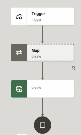The integration shows a trigger, map action , and OCI object storage action.
