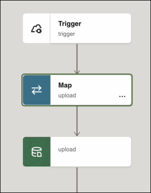 The integration shows the trigger, map, and OCI Object Storage action.