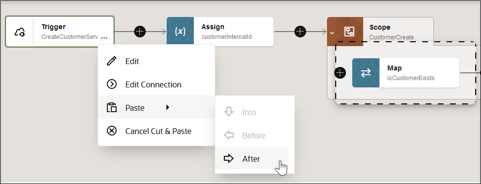 The Actions menu of the Trigger action is selected to show the options Paste, and then After. To the right of the trigger action is the Assign action, followed by the Scope action and the Map action that has been selected for cutting.