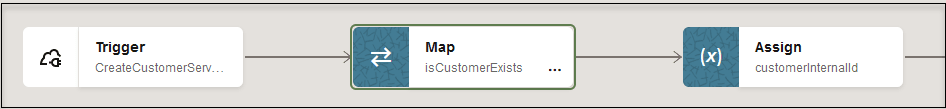 The Trigger, Map, and Assign actions are shown.