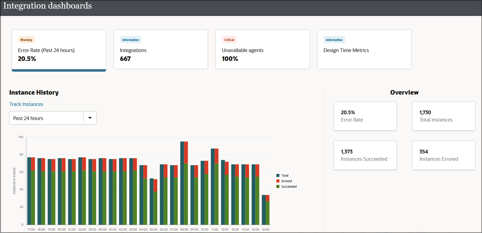 Description of oic3-dashboard.png follows Description of oic3-dashboard.png follows