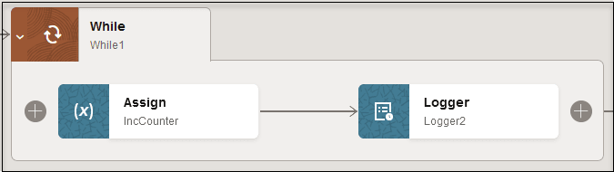The while action is expanded to show an assign action and logger action.