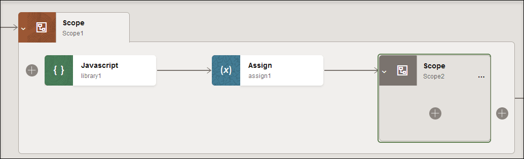 A scope is shown that includes a Javascript action, an assign action, and another scope. A scope is shown that includes a Javascript action, an assign action, and another scope.
