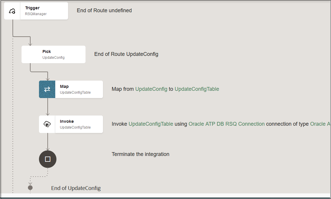 Description of oic3-outline-view.png follows