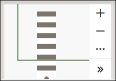 The canvas box shows a graphical view and four icons for viewing the integration.