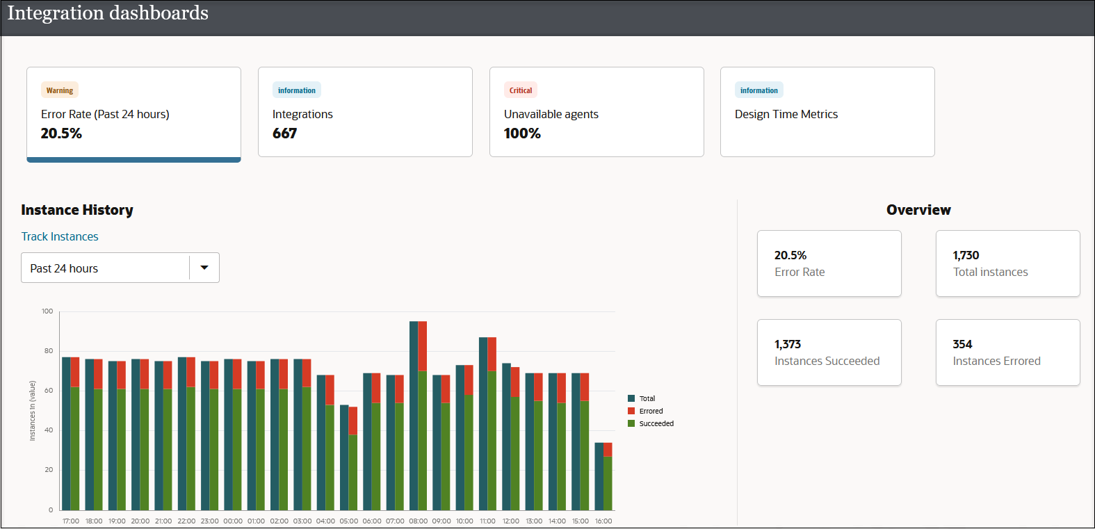 Description of oic3_dashboard.png follows