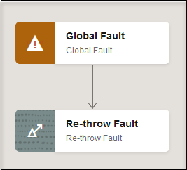 This image shows the Global Fault and Re-throw Fault.