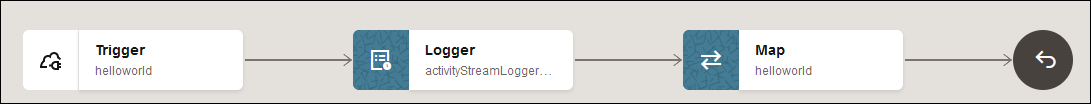 This integration consists of a trigger connection, a logger, a mapper, and a return icon.
