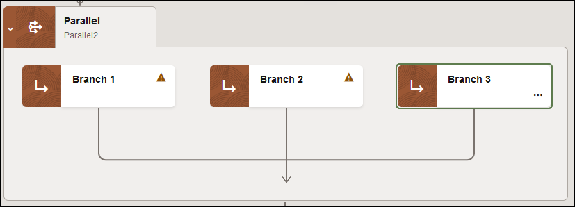The Parallel branch includes Branch 1, Branch 2, and Branch 3. Each branch has an action (…) menu for performing other tasks.