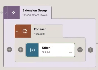 The Extension Group is shown with a For-each action. Inside the For-each action is a Data Stitch action.