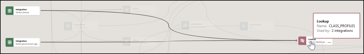 The diagram shows two integrations and a lookup. A mouse hovers over the lookup to show a tool tip with name and used by fields.