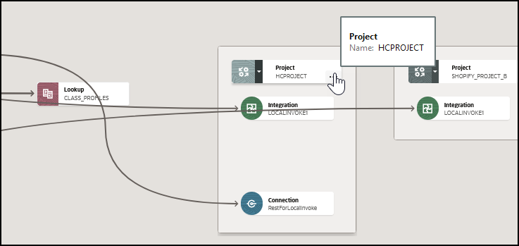 The dependency diagram shows the relationship between a lookup and two projects.