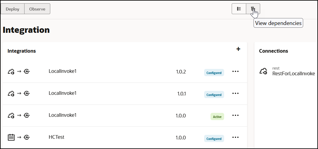 The Deploy and Observe buttons appear at the top. To the right are the List and View dependencies (which is being selected) icons. The Integrations section shows four integration, their respective versions, and their status (Configured or Active). The Actions menu appears for each integration. A plus sign for adding integrations appears. One connection appears to the right.